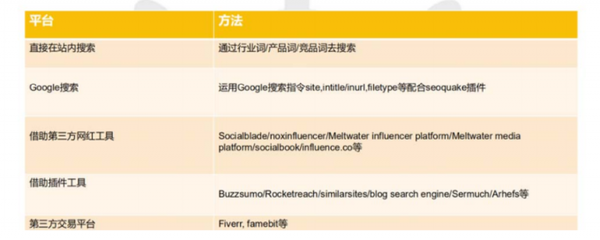 亚马逊卖家双线攻略 深度解析站外推广渠道与站内推广的协同策略